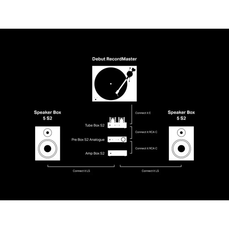 Pro-ject Tube Box S2 Pre-amplifier Siyah